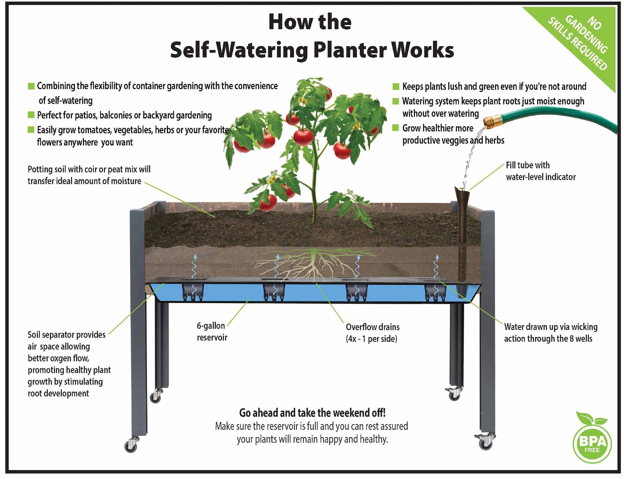 CedarCraft Self-Watering Elevated Planter (21" x 47" x 32"H) Brown - Image 5