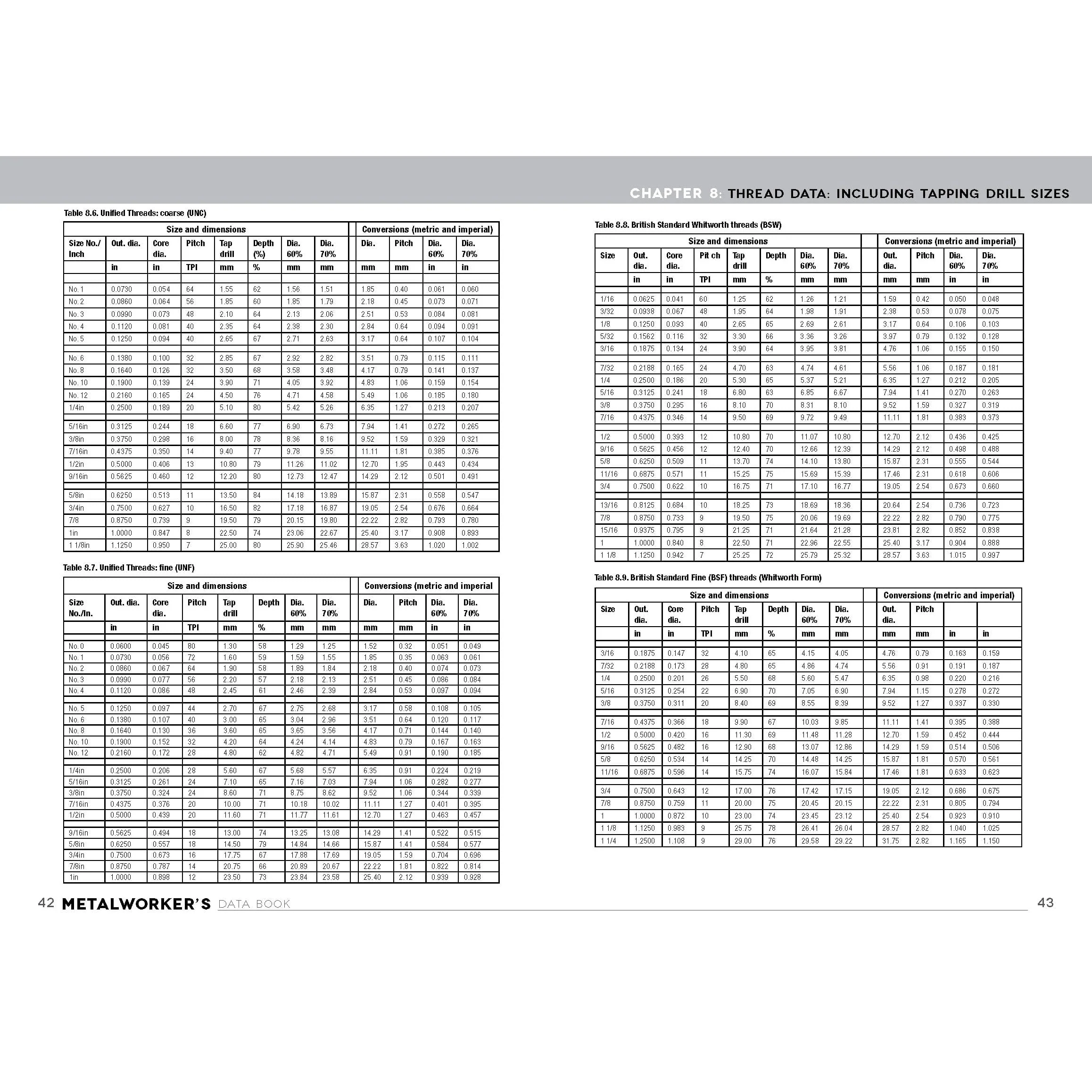 Metalworkers Data Book for Home Machinists - Image 5