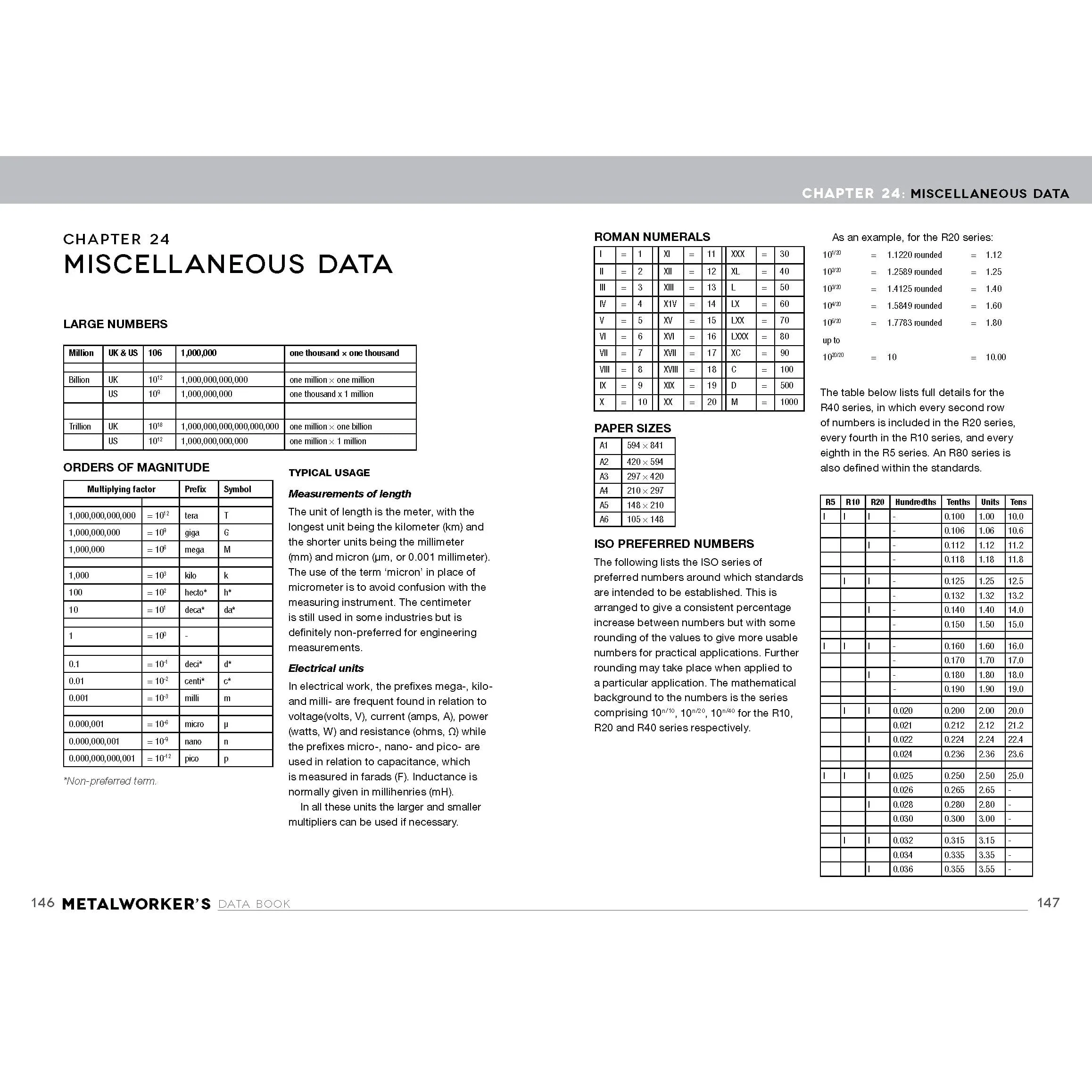 Metalworkers Data Book for Home Machinists - Image 6
