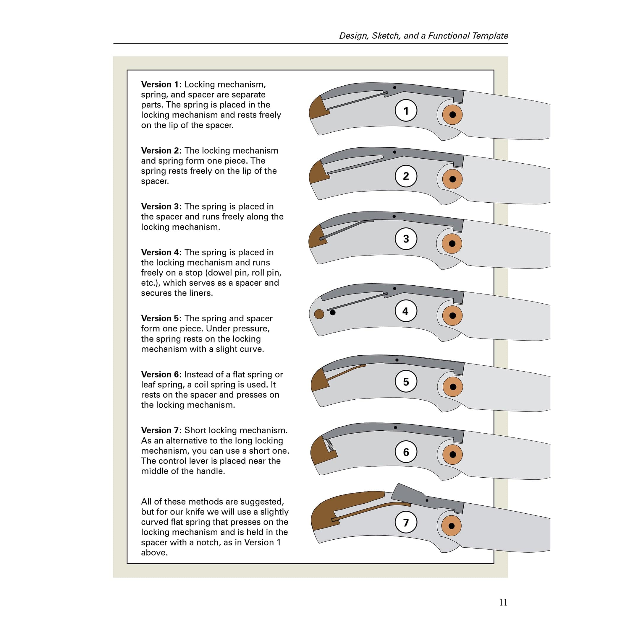 The Lockback Folding Knife: From Design to Completion - Image 2